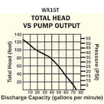 Honda WPD-WX15-KIT