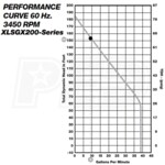 Liberty Pumps XLSGX203M-5