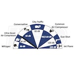 California Air Tools CAT-2010SP