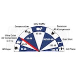 California Air Tools CAT-4710SQ