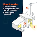 Generac EGD-7324-KIT-QP