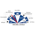 California Air Tools CAT-1510