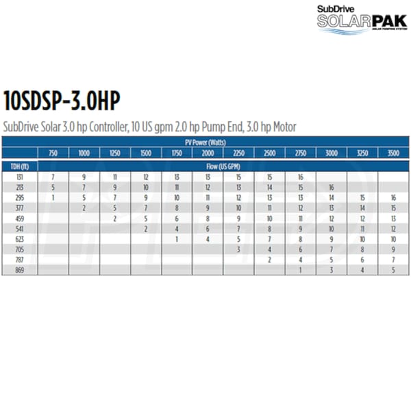 Franklin Electric 90041030