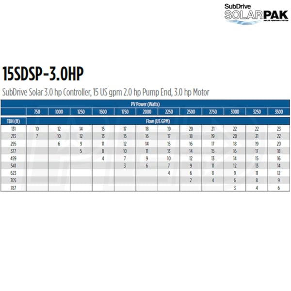 Franklin Electric 15SDSP-3.0HP