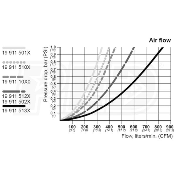 CEJN Industrial Air Hose Reel with Polyurethane Reinforced (PUR) Hose 5/16"x 23' CEJN 199115021