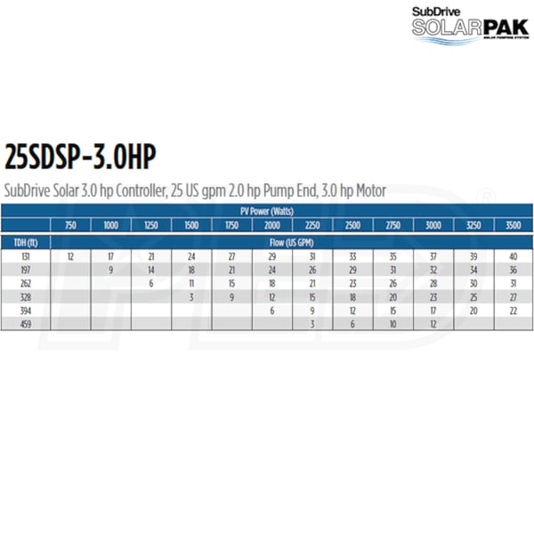 Franklin Electric 25SDSP-3.0HP