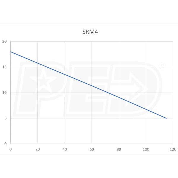 Myers SRM4T 20-02