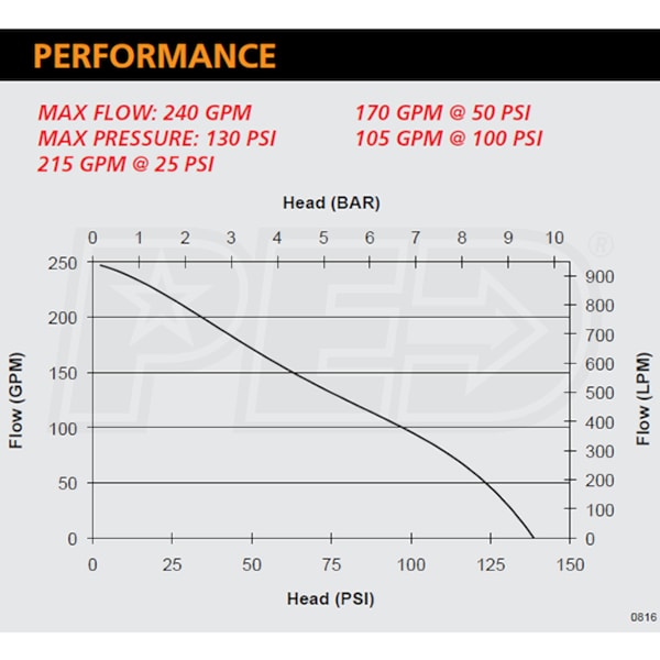 CET PFP-14HPKHL-EM-MR