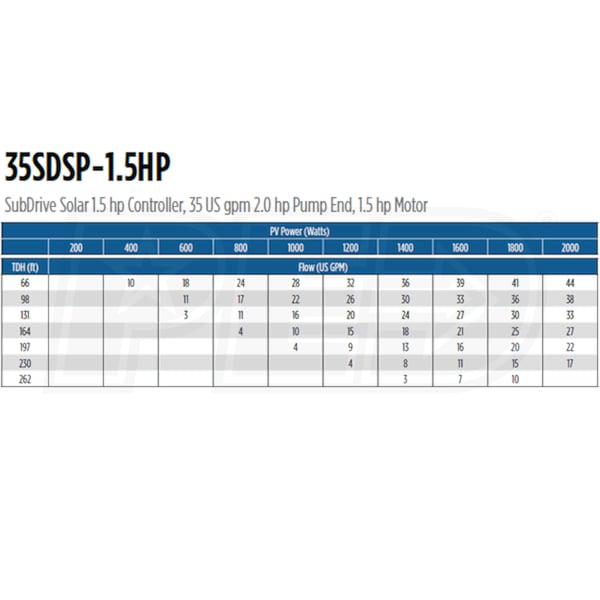 Franklin Electric 35SDSP-1.5HP