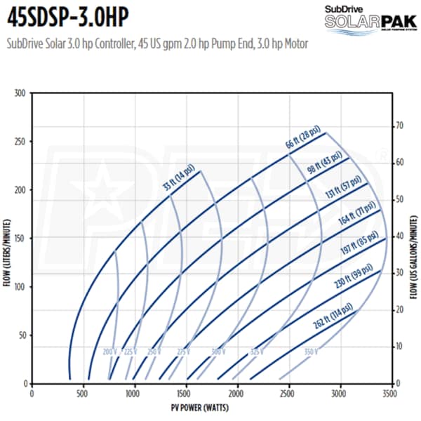 Franklin Electric 45SDSP-3.0HP