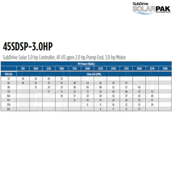 Franklin Electric 45SDSP-3.0HP