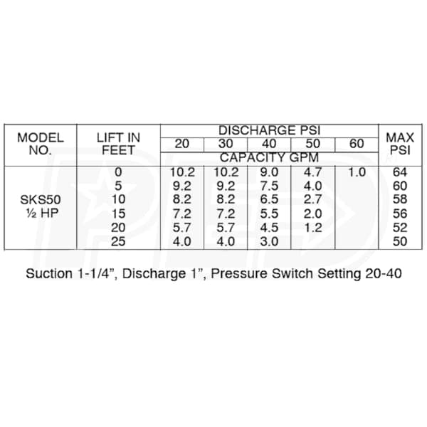 Lancaster Pump SKS50
