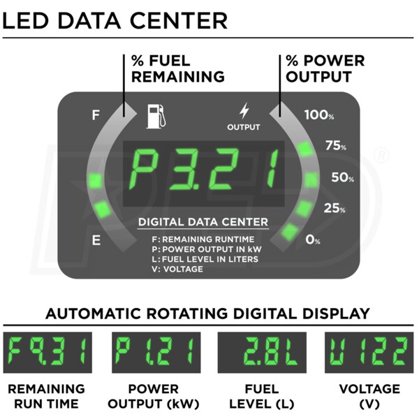 Westinghouse IGEN4500-SD