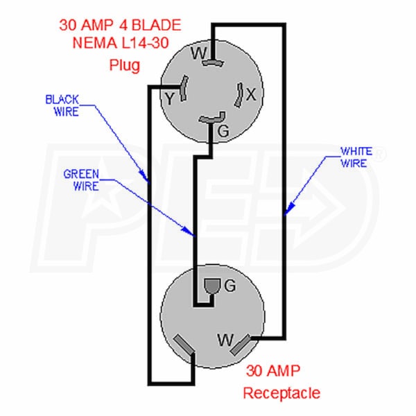 Amp Rv Adapter, Nema L14 30r Wiring Diagram