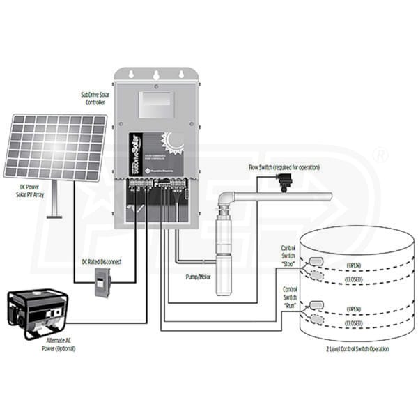 Franklin Electric 7SDSP-3.0HP