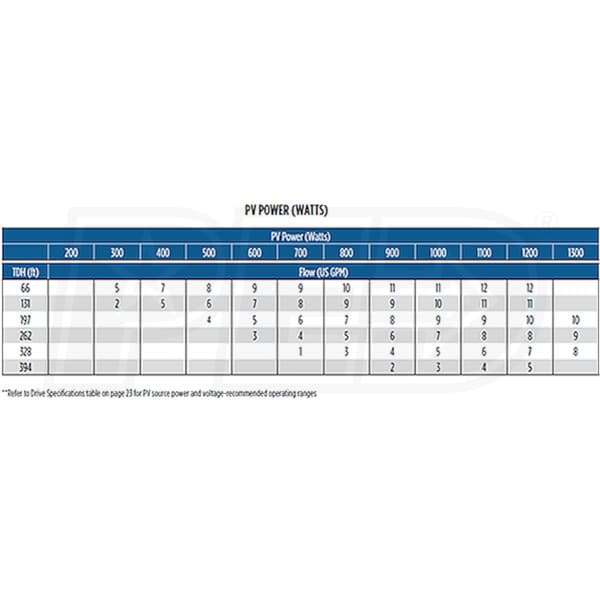 Franklin Electric 7SDSP-.75HP