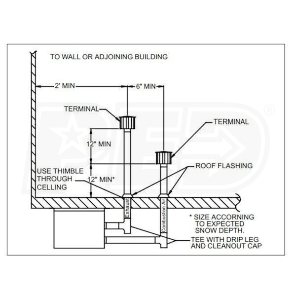 Modine Two Pipe Vent Kit Modine 57972