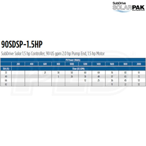 Franklin Electric 90SDSP-1.5HP