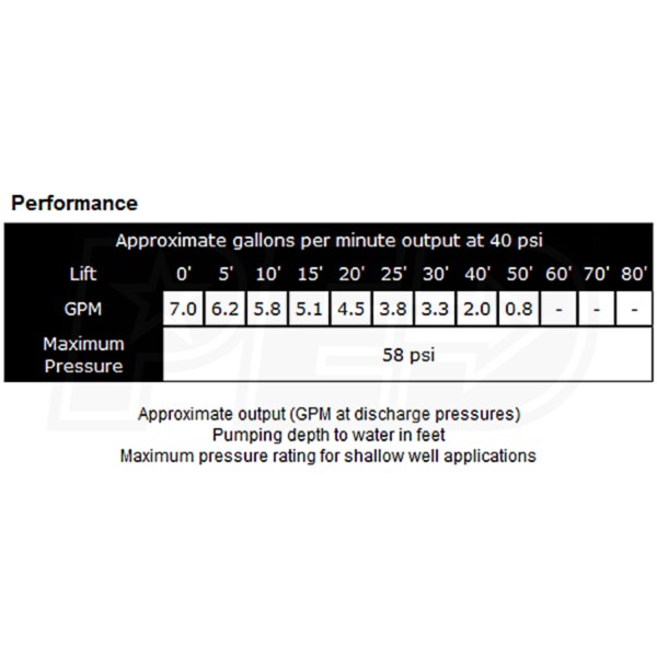 Superior Pump 94520-0