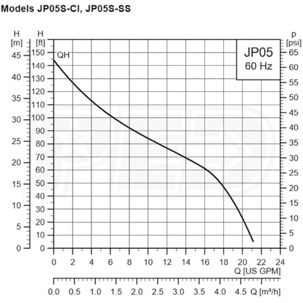 Grundfos Pumps 97855075