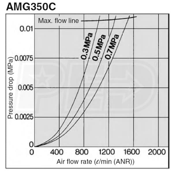 SMC AMG350C-N03C