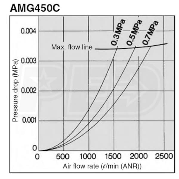 SMC AMG450C-N04C