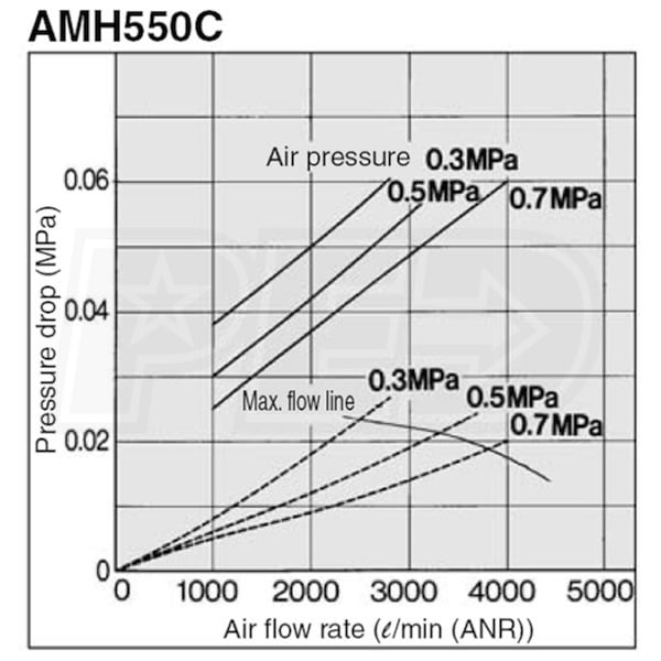 SMC AMH550C-N06C-T