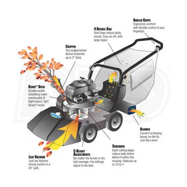Patriot Products CBV-2465B
