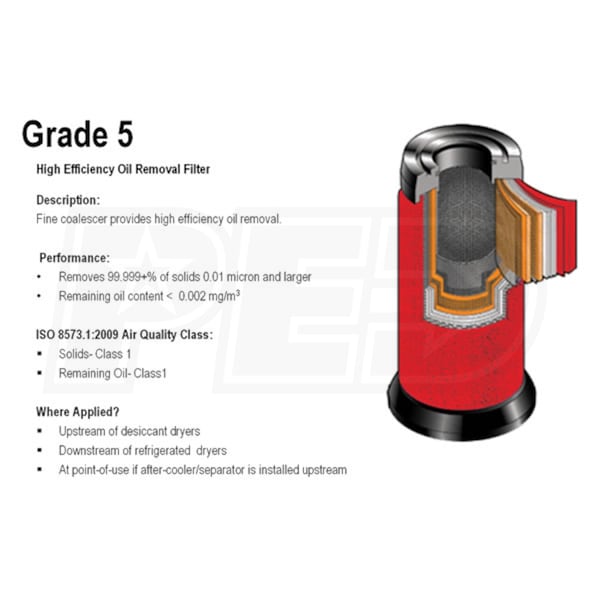 FS-Curtis CF5-32-12-DGL
