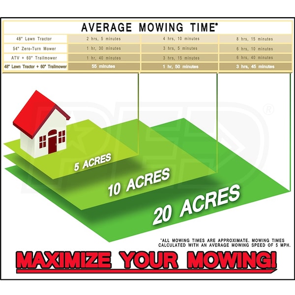 Swisher FC14560BS-CA