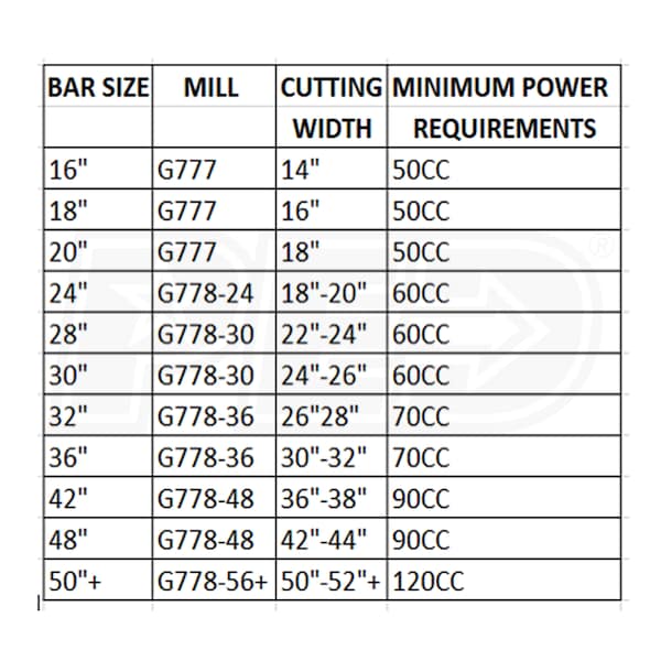 Granberg Mini Mill II Chain Saw Mill & Edger Granberg International G555B