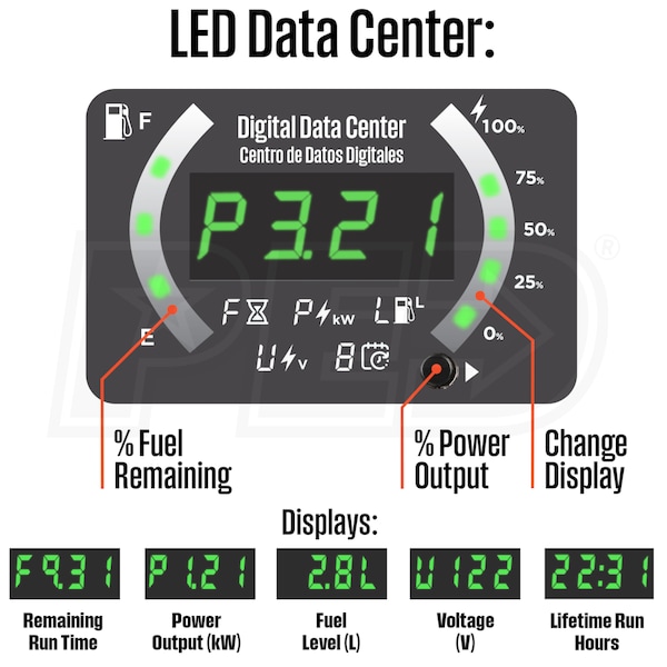 Westinghouse IGEN5000C