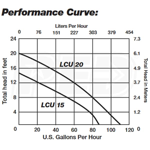 Liberty Pumps LCU220S