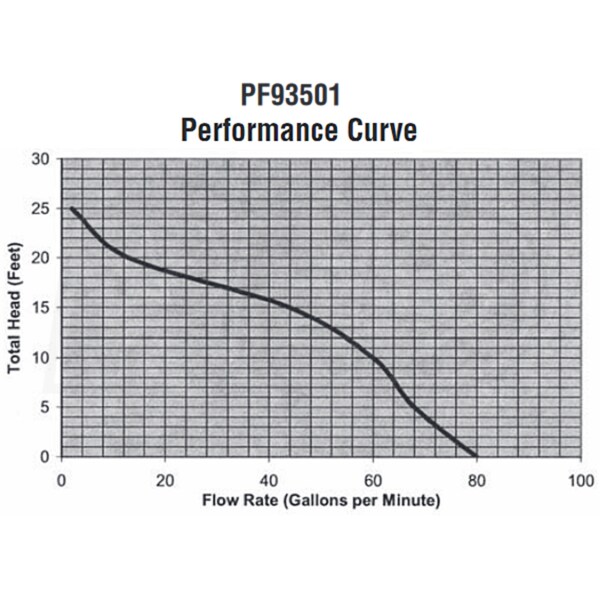 ProFlo PF93015