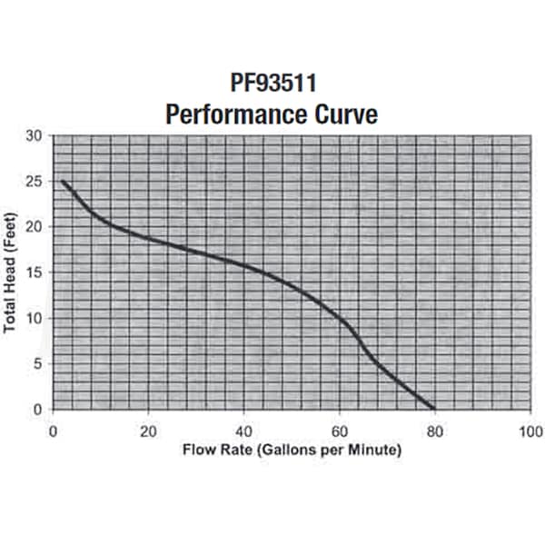 ProFlo PF93020