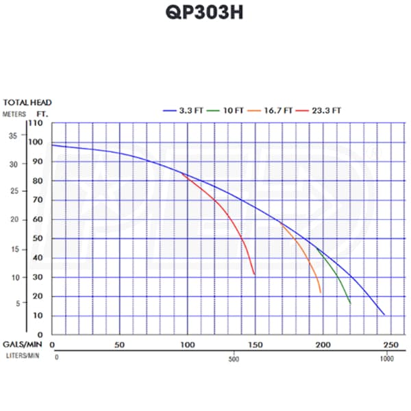 Multiquip QP303H