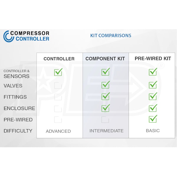 SAM Controllers R100W
