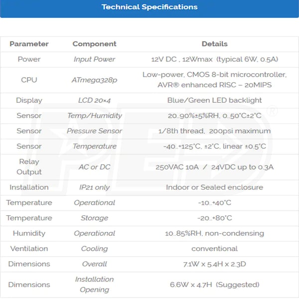 SAM Controllers CCR200
