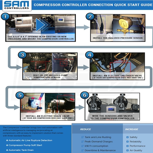 SAM Controllers CCR200