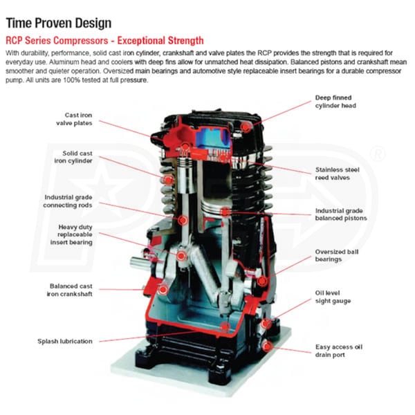 Chicago Pneumatic RCP-7581VS
