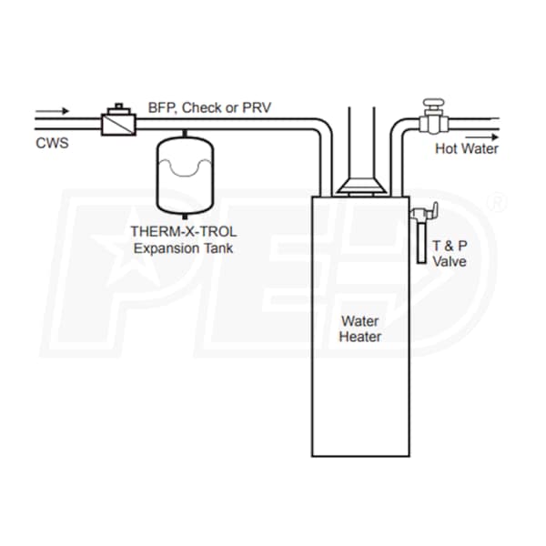 Amtrol ThermXTrol® 2 Gallon InLine Thermal Expansion Tank ASME