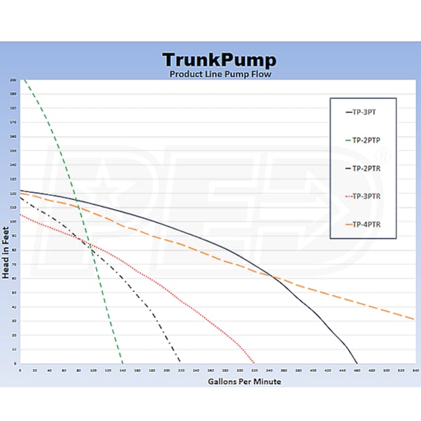 TrunkPump TP-3PTR