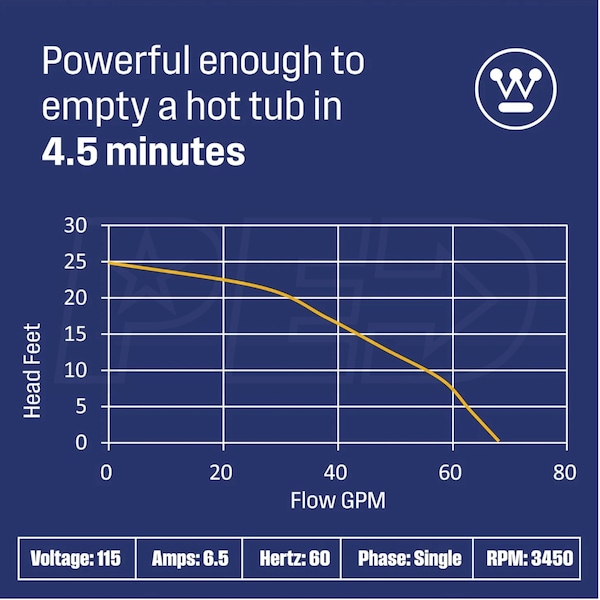 Westinghouse Pumps WH50TP