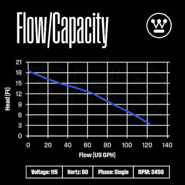 Westinghouse Pumps WHCP