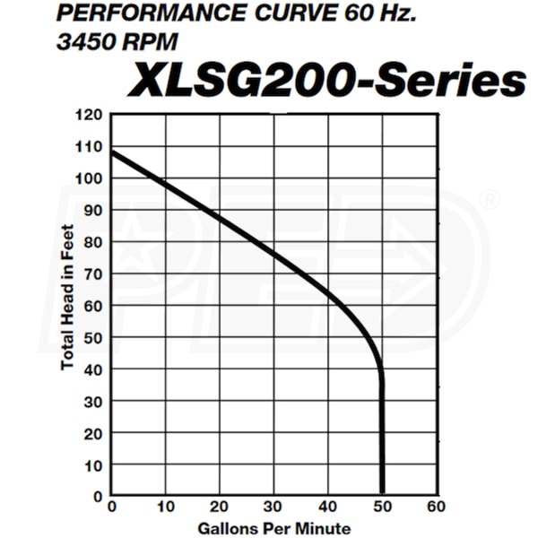 Liberty Pumps XLSG204M-2