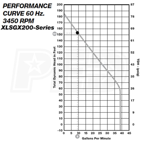 Liberty Pumps XLSGX203M-5