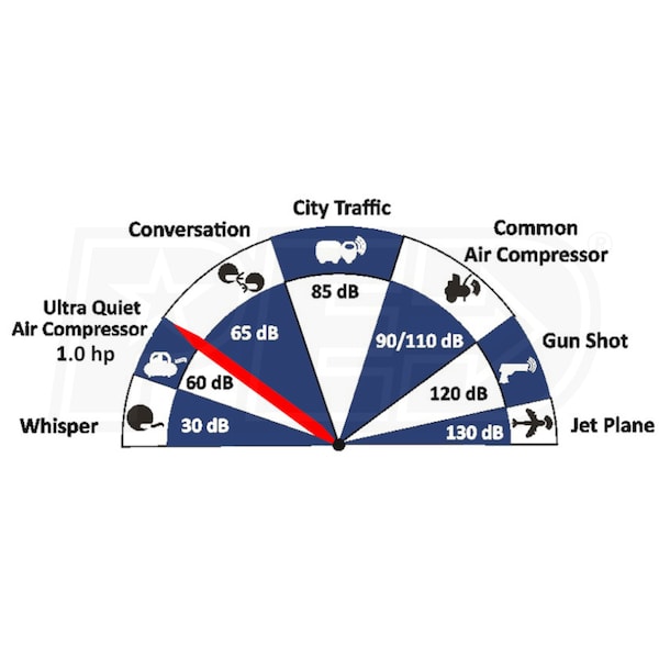 California Air Tools CAT-4710SQ