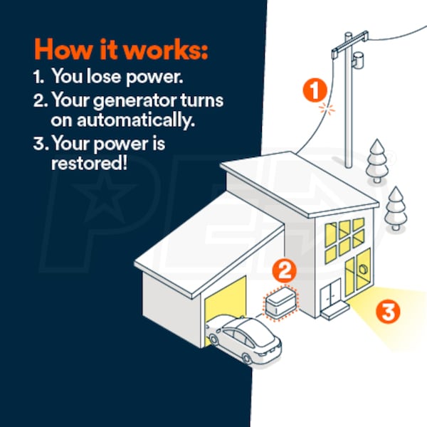 Generac EGD-7324-KIT-QP