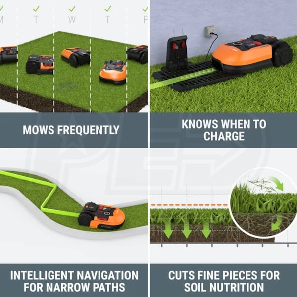 Sprängskiss worx landroid clearance