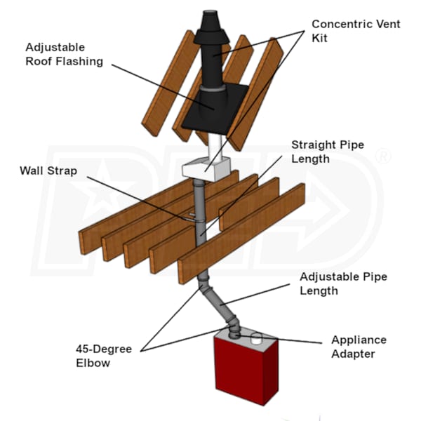 DuraVent PPKIT-2VS-150